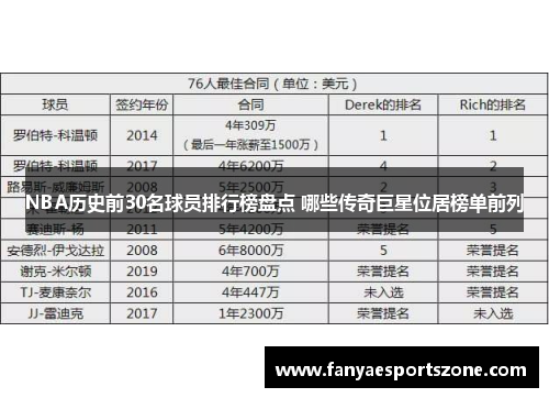 NBA历史前30名球员排行榜盘点 哪些传奇巨星位居榜单前列