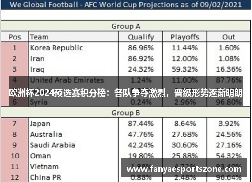 欧洲杯2024预选赛积分榜：各队争夺激烈，晋级形势逐渐明朗