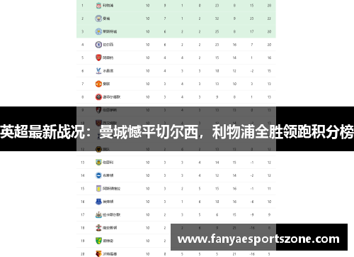 英超最新战况：曼城憾平切尔西，利物浦全胜领跑积分榜